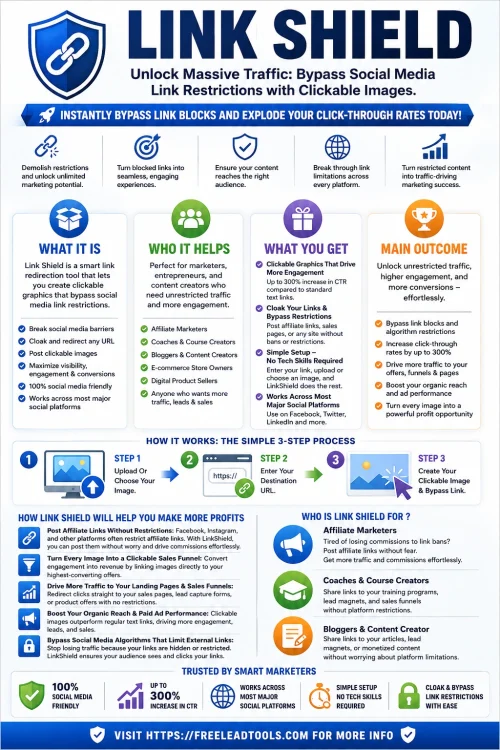 link-shield-social-media-posting-software-free-info-graphic