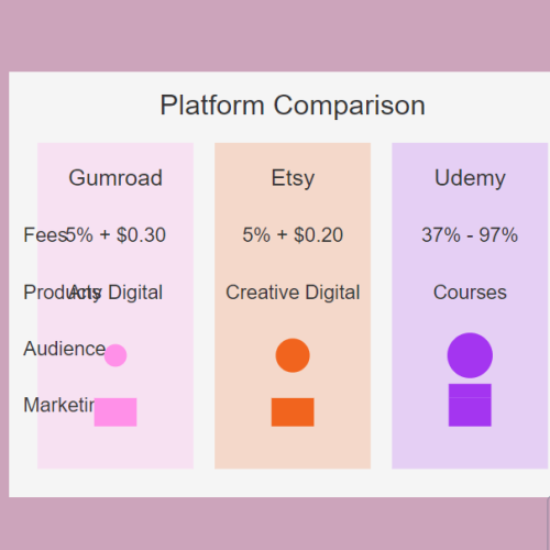 platform comparison